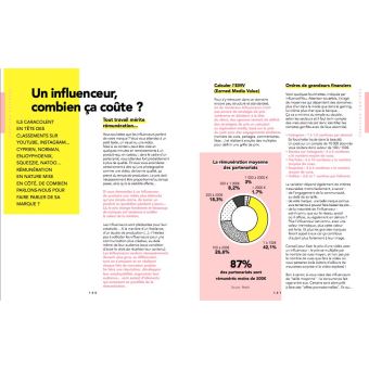 Relations presse et Influenceurs