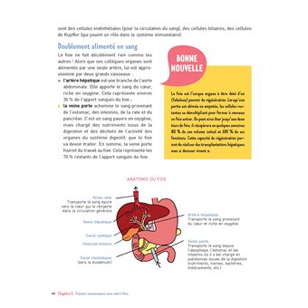 Mon foie, j'en prends soin !