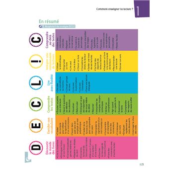 Ateliers de lecture DECLIC CE2 CM1 CM2 + ressources numériques