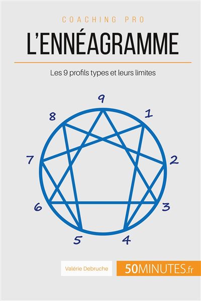 Comment calculer son ennéagramme ?