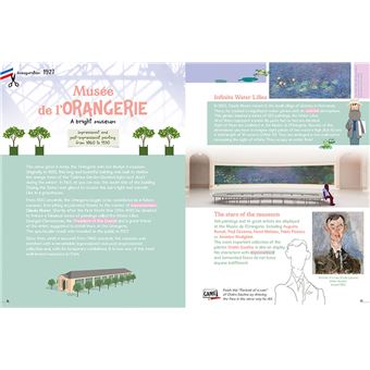 The Museums of Paris