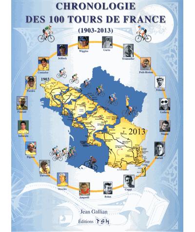 Chronologie des cent Tours de France