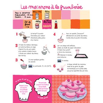 C’est délicieux ! Les bonbons et les petits gâteaux