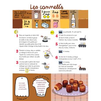 C’est délicieux ! Les bonbons et les petits gâteaux