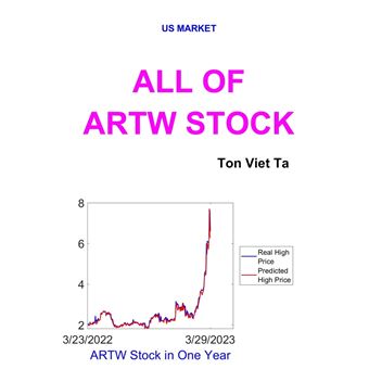 All of ARTW Stock - 1