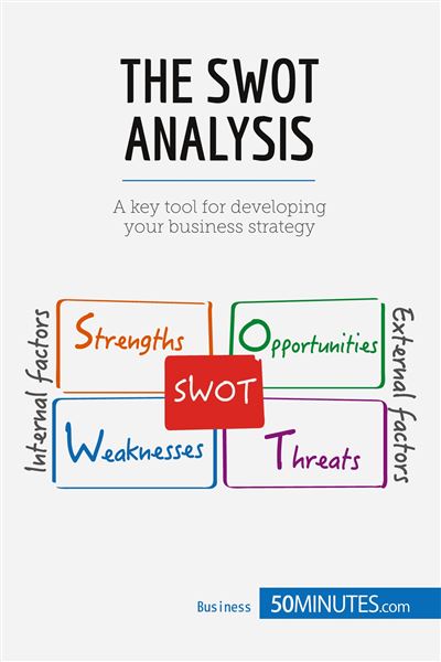 The Swot analysis