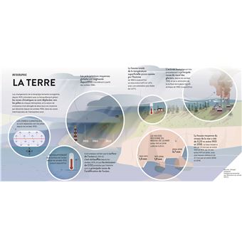 La Terre - Un monde à préserver