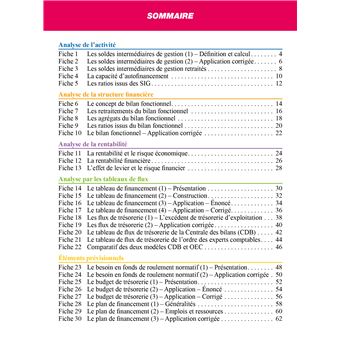 Top'Actuel Analyse Financière 2021-2022