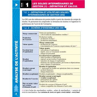 Top'Actuel Analyse Financière 2021-2022