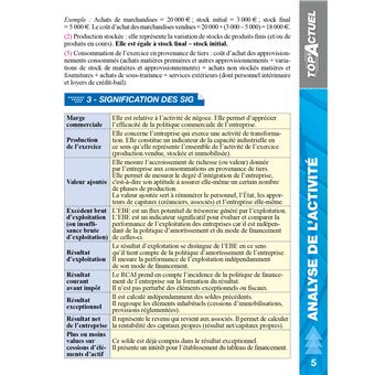 Top'Actuel Analyse Financière 2021-2022