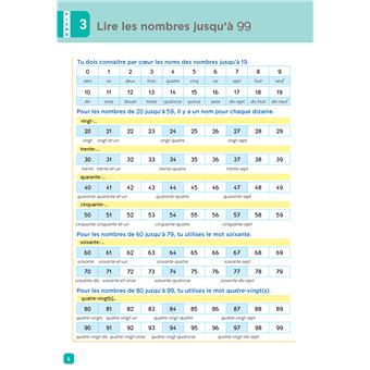 De l'école à la maison - Maths CE1 Ed. 2022 - Mes fiches Leçons de Maths + exercices numériques