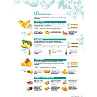 CAP Pâtissier 1/2 Guide de Référence - 2022