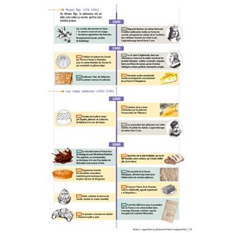 CAP Pâtissier 1/2 Guide de Référence - 2022