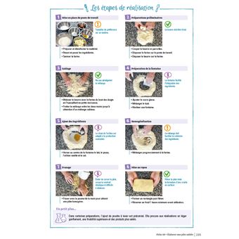 CAP Pâtissier 1/2 Guide de Référence - 2022
