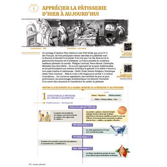 CAP Pâtissier 1/2 Guide de Référence - 2022
