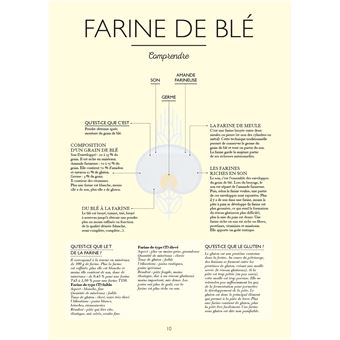 Le petit manuel du pain