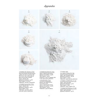 Le petit manuel du pain