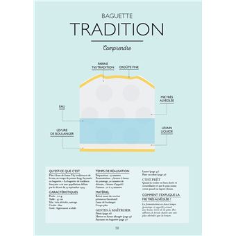 Le petit manuel du pain