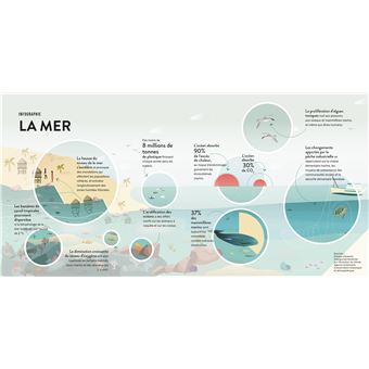 La mer : Un monde à préserver