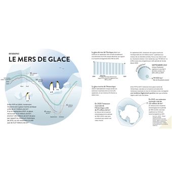 La mer : Un monde à préserver