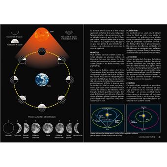 Le Guide de l'astronome débutant