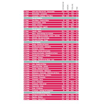 Compostelle Guide du Camino Francés (2 ed)