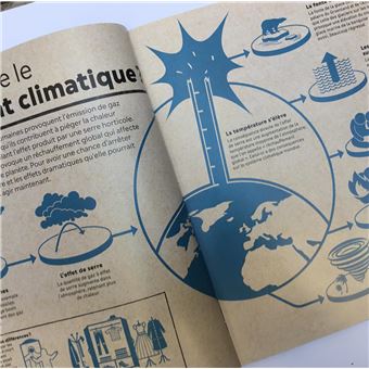 L'atlas du changement climatique