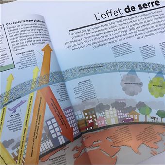 L'atlas du changement climatique