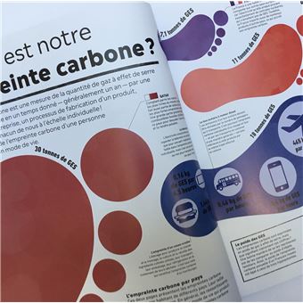 L'atlas du changement climatique