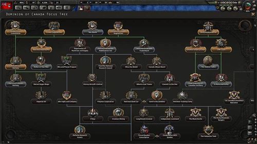 Hearts of Iron IV Découverte (Jeu Stratégie) Simulation de guerre