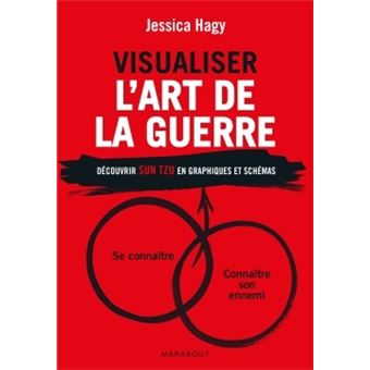 Visualiser l'art de la guerre - 1