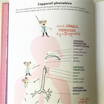 La voix. Comment ça marche ?