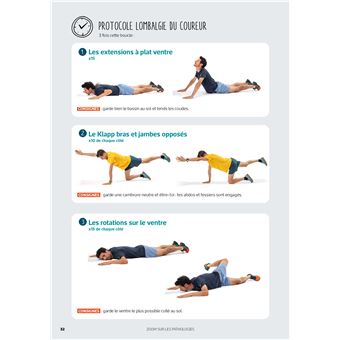 Le B.A-BA des bobos du coureur