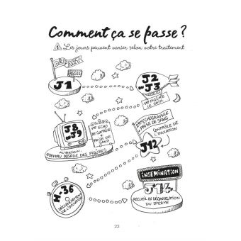 Mon insémination et moi