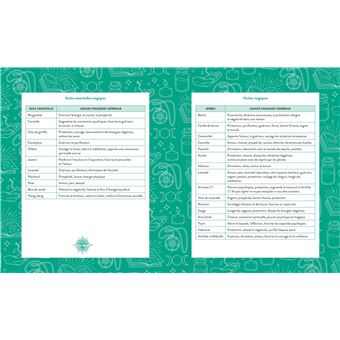 Wicca pour débutants