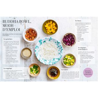 Buddha bowls minceur