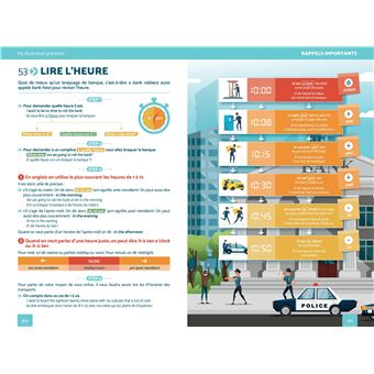 My illustrated grammar – Grammaire anglaise en images