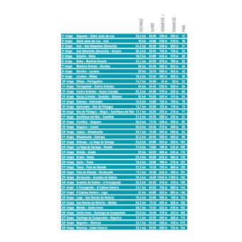 Compostelle Chemin Côtier - Camino del Norte