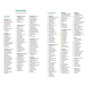 Racontez l'art ! Art moderne