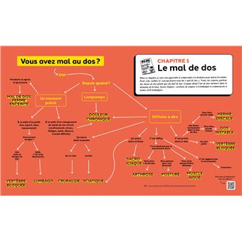 Le grand guide Major Mouvement pour soigner vos douleurs