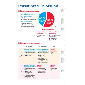 Mes années Bac - Les 200 fiches Enseignements communs 1re