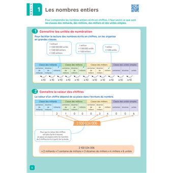 De l'école à la maison - Maths CM2 Ed. 2022 - Mes fiches Leçons de Maths + exercices numériques