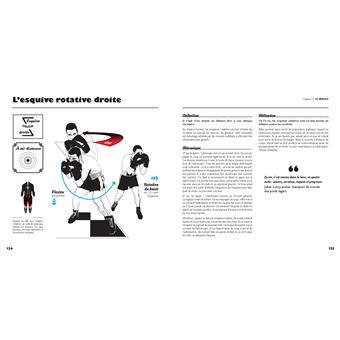 Boxer : de la technique à l'art