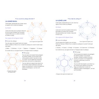 Les secrets du zodiaque dévoilés