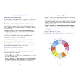 Les secrets du zodiaque dévoilés