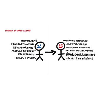 En finir avec la procrastination