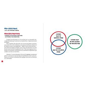 En finir avec la procrastination