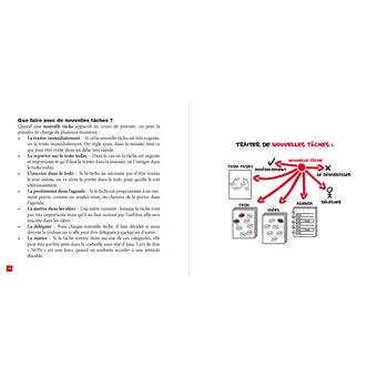 En finir avec la procrastination
