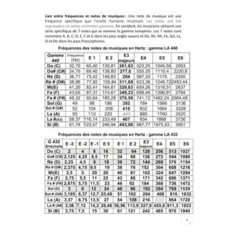 Exploration des Formes de Bols Chantants: Histoire, Sonorités et  Recommandations