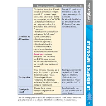 Top'Actuel Fiscalité 2021-2022
